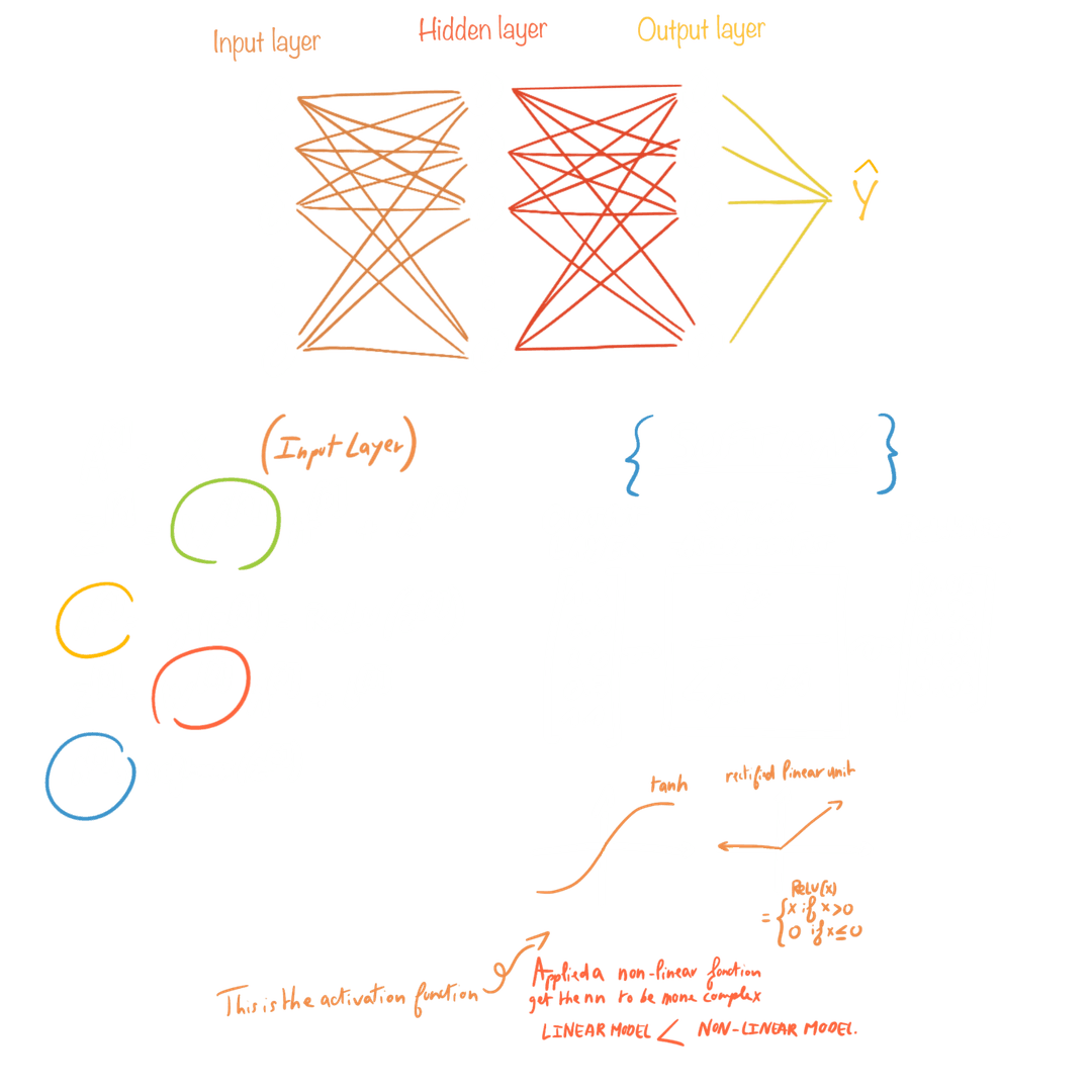 neural network